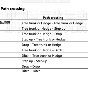 2023TREC规则