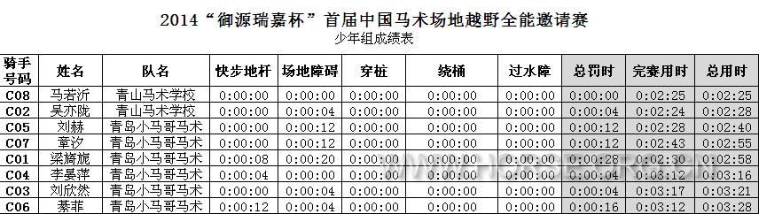 2014“御源瑞嘉杯”首届中国马术场地越野全能邀请赛（少年组）.JPG