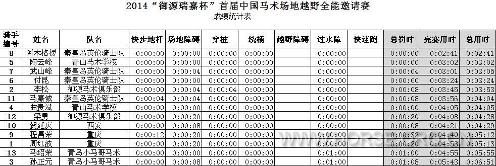 2014“御源瑞嘉杯”首届中国马术场地越野全能邀请赛（成人组）.JPG