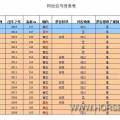 阿拉伯马出售