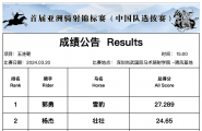 公告：“2024首届亚洲骑射锦标赛”中国代表队选拔赛成绩