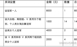 报名通知 ｜ 2025全国射御运动会（江苏·南京站）