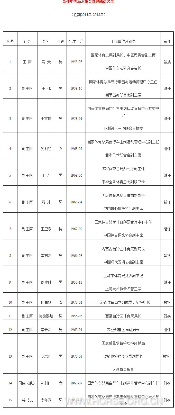 新任中国马术协会领导成员名单 - 中国马协 - 中国马术网.png