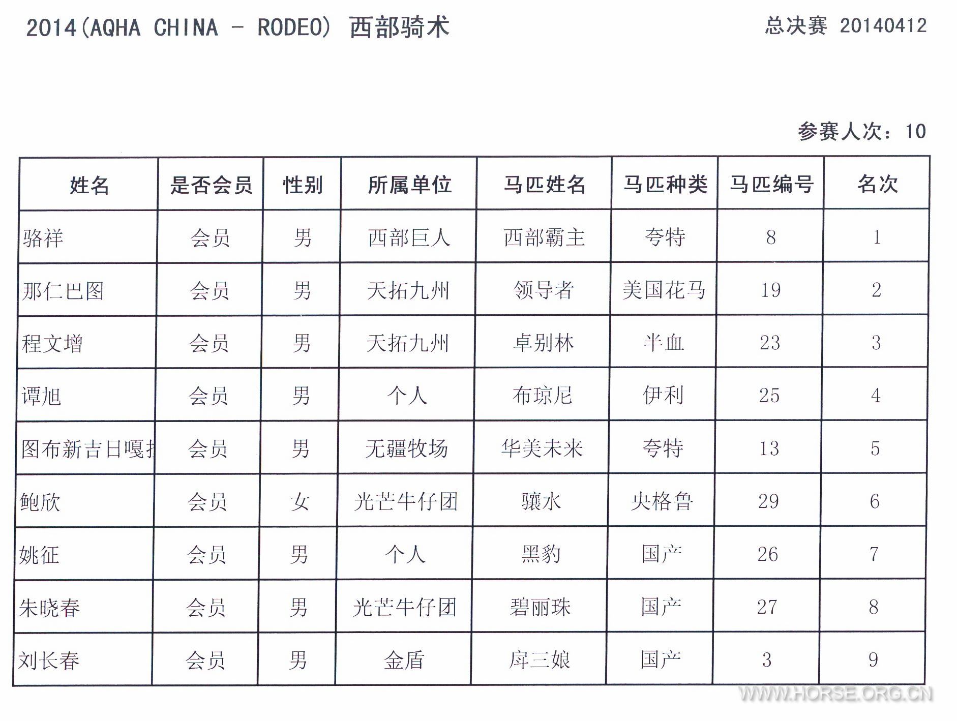 20140412-西部骑术.jpg