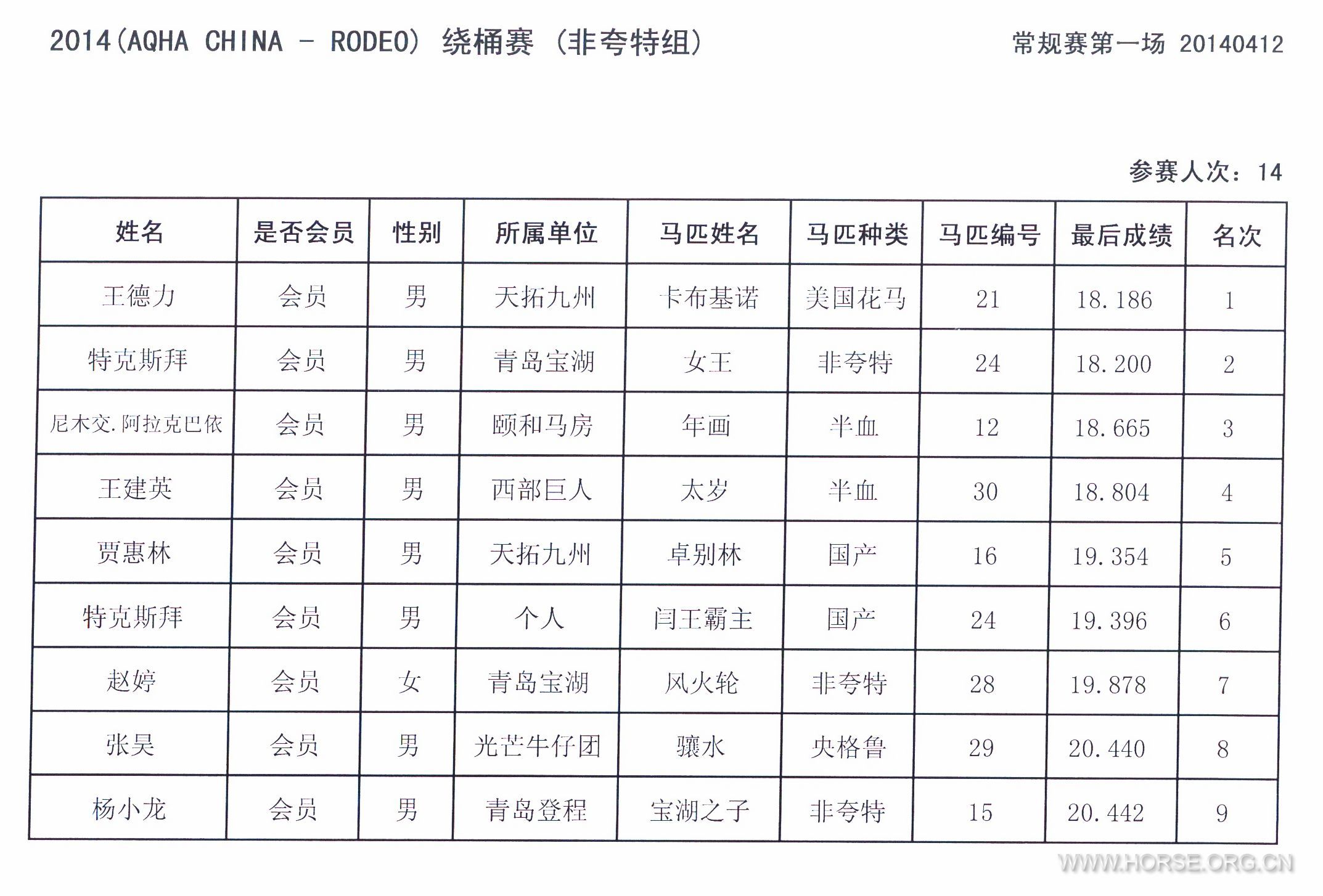 20140412-绕桶赛（非夸特组）.jpg