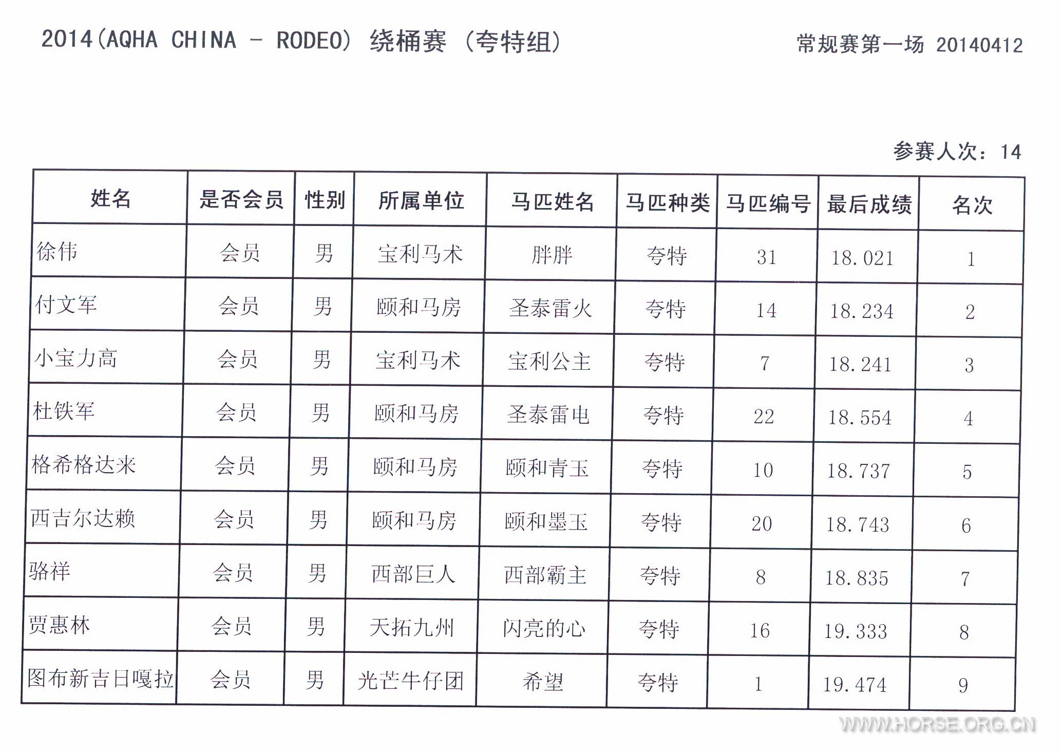 20140412-绕桶赛（夸特组）.jpg