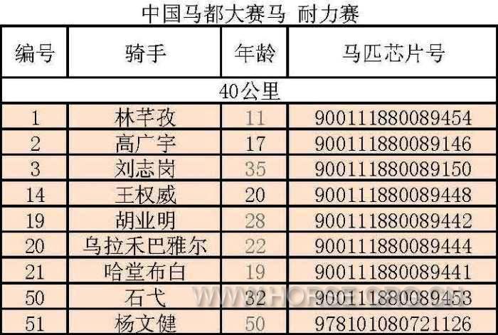 名单0726耐力赛40.jpg