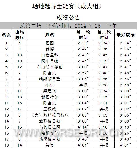 成绩表0726场地越野全能赛（成人组）.JPG