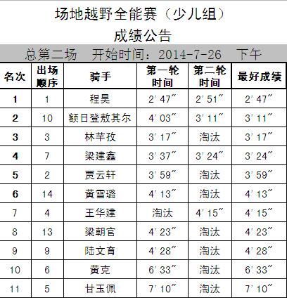 成绩表0726场地越野全能赛（少儿组）.JPG