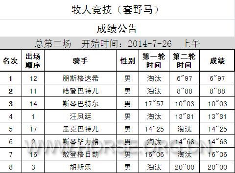 成绩表0726牧人竞技 套野马.JPG