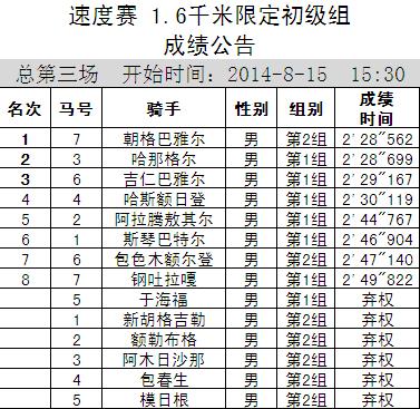 速度1600初.JPG