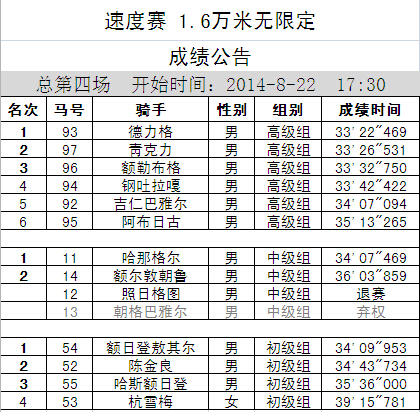速度赛16000.jpg