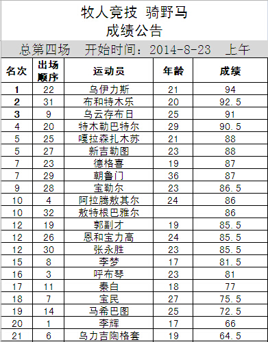 牧人竞技 骑野马.jpg