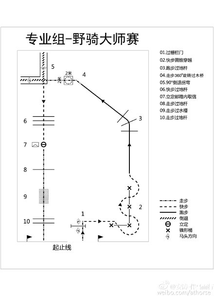 专业组-野骑大师赛路线小图.jpg