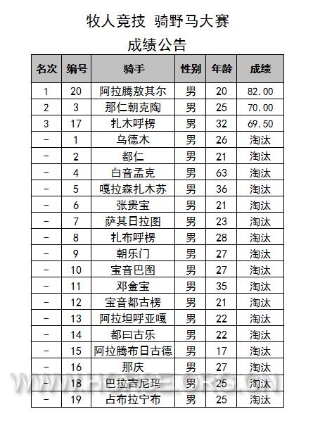 骑野马大赛成绩单.jpg