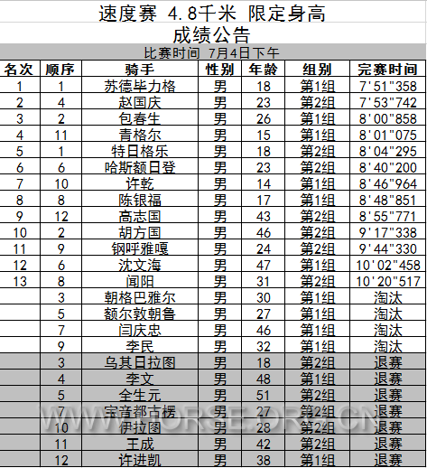 4.8千米速度成绩.png