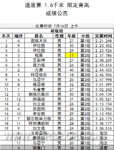 0716速度赛1600.jpg