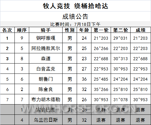 0718牧人竞技 绕桶拾哈达.jpg