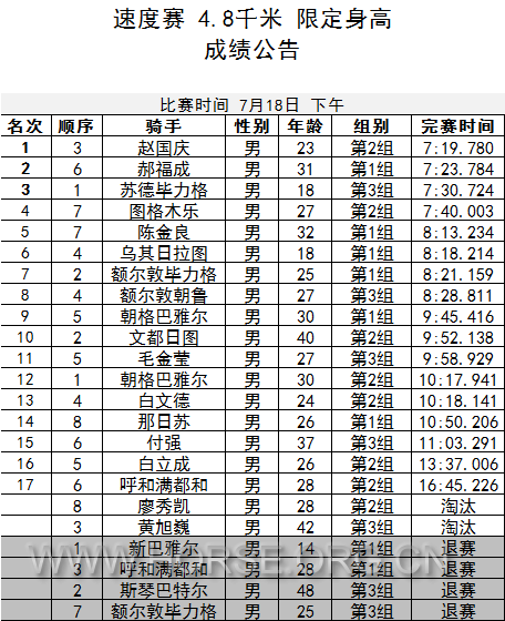 0718速度赛4800.jpg