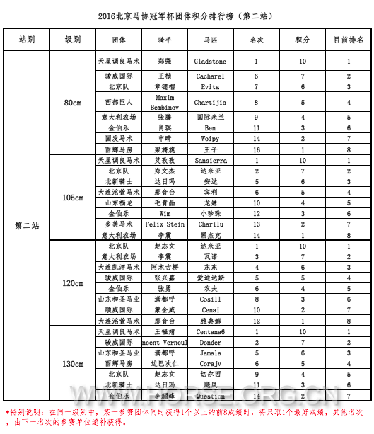 团体排行榜.png