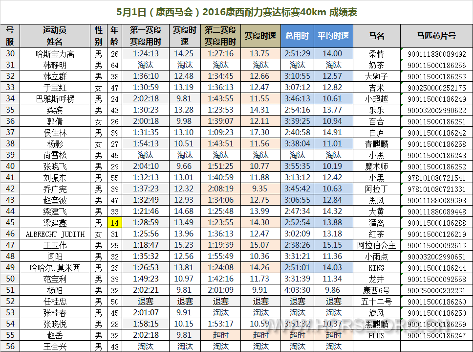 5月1日康西耐力赛.png