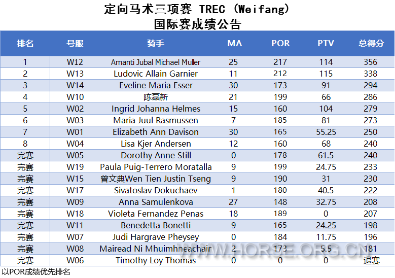 定向马术三项赛【国际组】.png