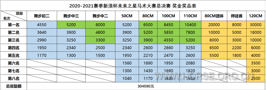 十一天星比赛奖金表.png