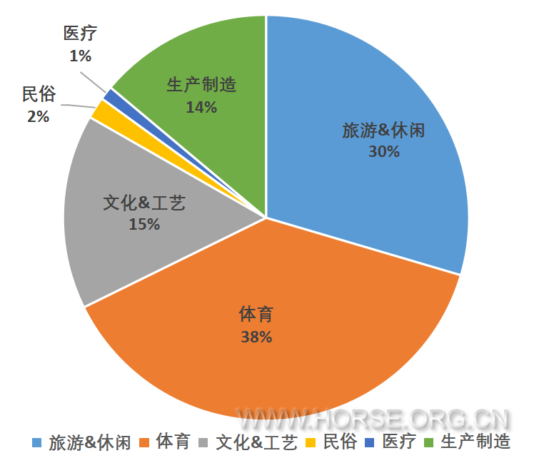 行业分布图.png