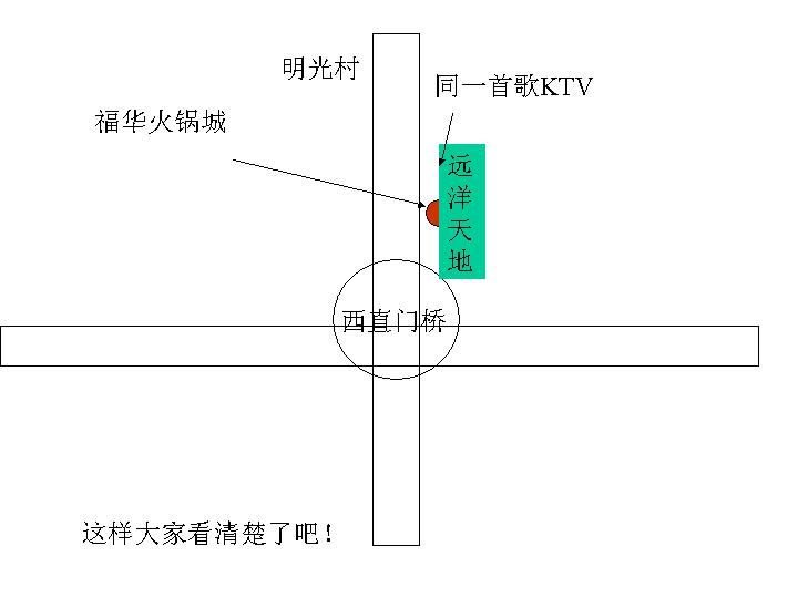 [求助]普罗旺斯请快告诉大家晚上聚会地点怎么走