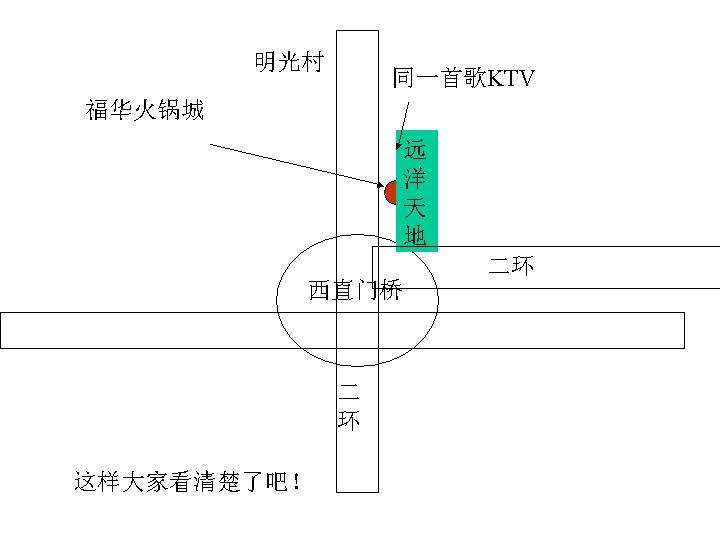 [求助]普罗旺斯请快告诉大家晚上聚会地点怎么走