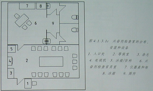 [求助]马场检疫区与兴奋剂检测区设施(请 骐骥驰骋 兄弟解答)