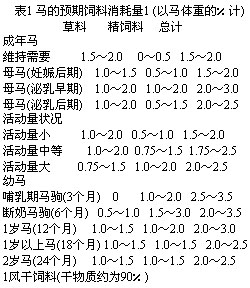 哪位高手能全方位介绍一下马的饲料呀?