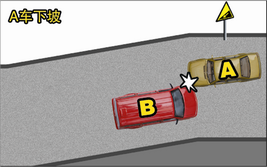 [注意]七月道路交通快速处理实施，知识普及。