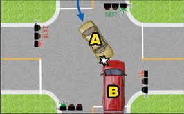 [注意]七月道路交通快速处理实施，知识普及。
