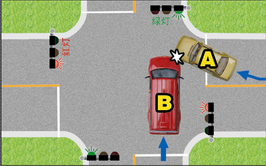 [注意]七月道路交通快速处理实施，知识普及。