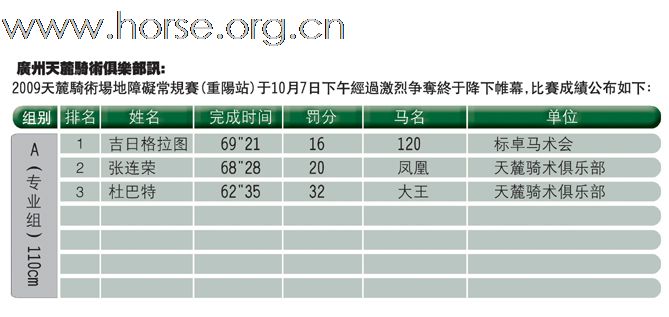 长假 品味EGUESTRIAN:2009天麓骑术场地障碍常规赛(重阳站)(一)