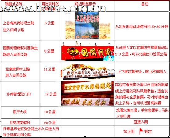 第五届环官厅大穿越暨“北京-伦敦”穿越出发式，报名中
