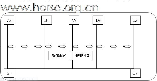 “森林牧场杯”2009 中国永定河谷马术耐力冠军赛