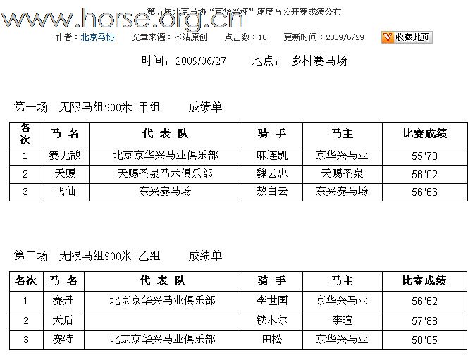 斑竹   6月27日的  速度比赛成绩呢?