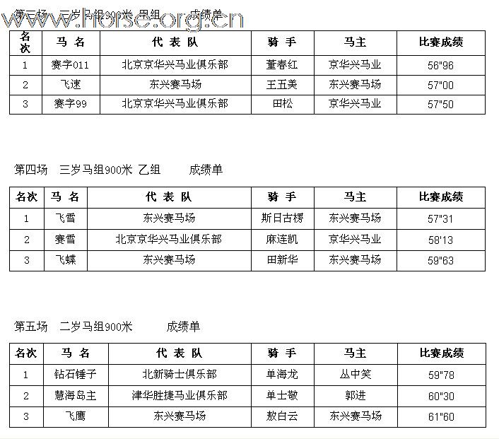 斑竹   6月27日的  速度比赛成绩呢?