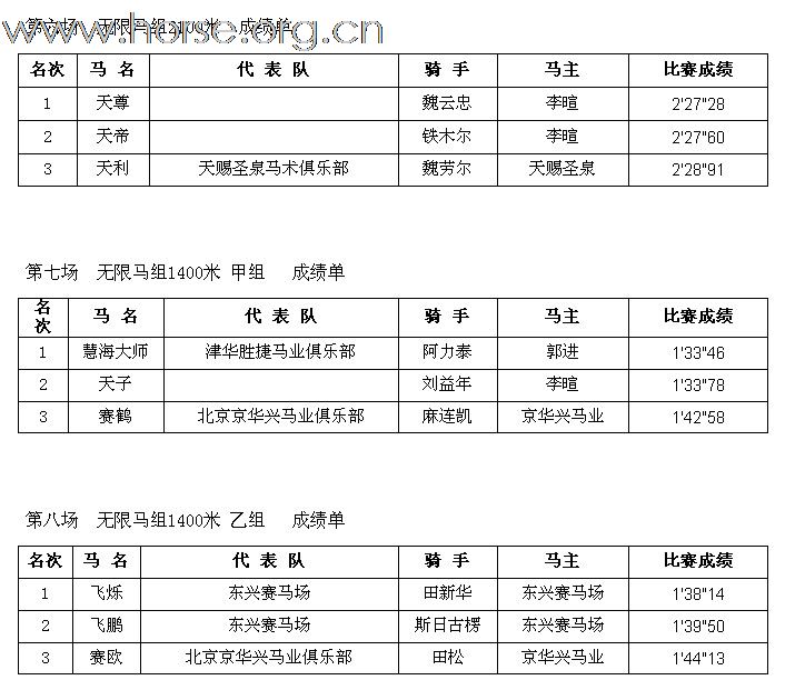 斑竹   6月27日的  速度比赛成绩呢?