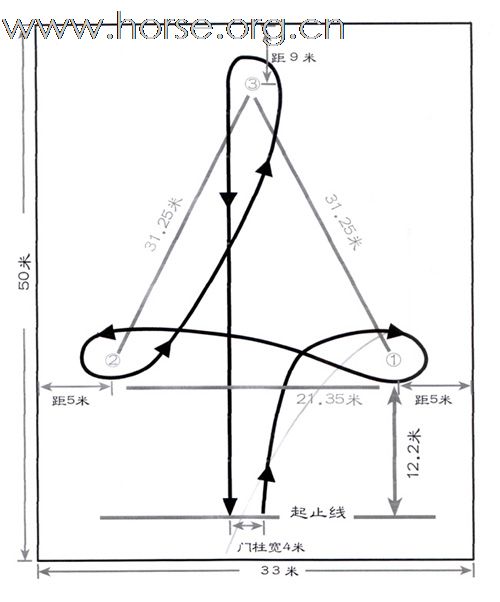 09年上海市马术协会绕桶赛规则-----乐派特站