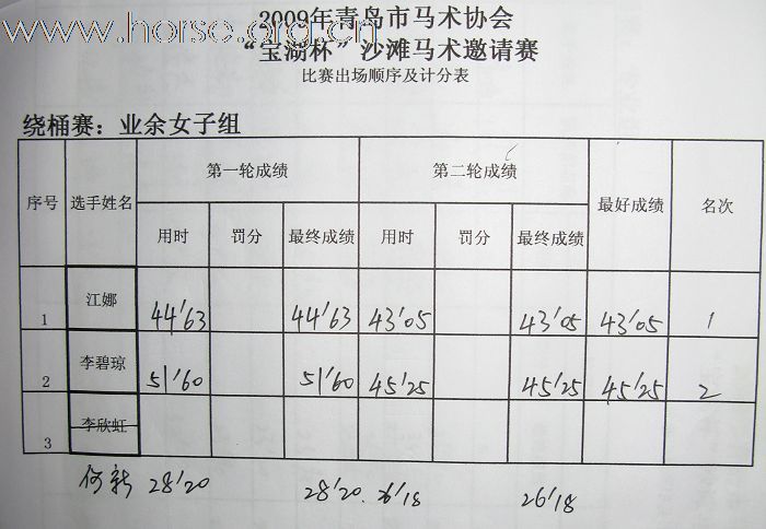 [讨论] 邀请赛，作弊？？？