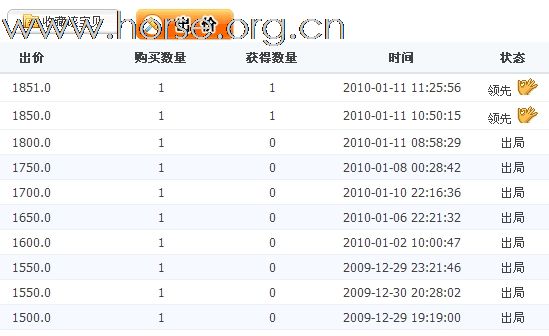 最后10分钟58秒 牛皮综合鞍就要被人家拿走了！抢啊！