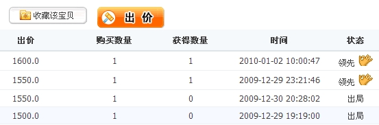 英式牛皮综合鞍全套 原价3500元现1500元起拍 买到即赚到！