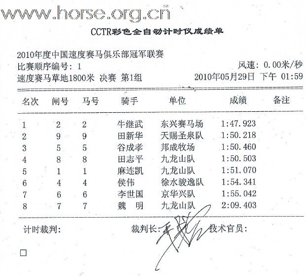 2010年度中国速度赛马俱乐部冠军联赛5月赛成绩册