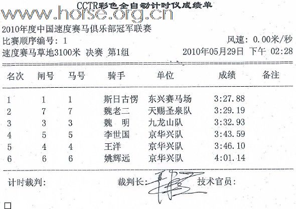 2010年度中国速度赛马俱乐部冠军联赛5月赛成绩册