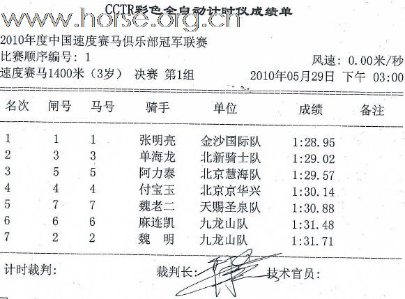 2010年度中国速度赛马俱乐部冠军联赛5月赛成绩册