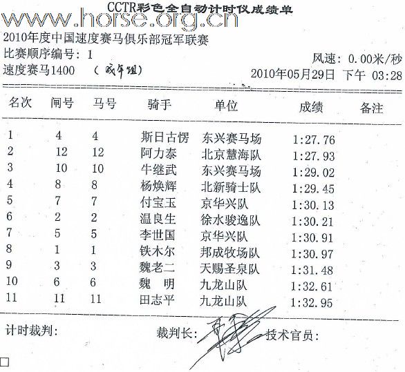 2010年度中国速度赛马俱乐部冠军联赛5月赛成绩册