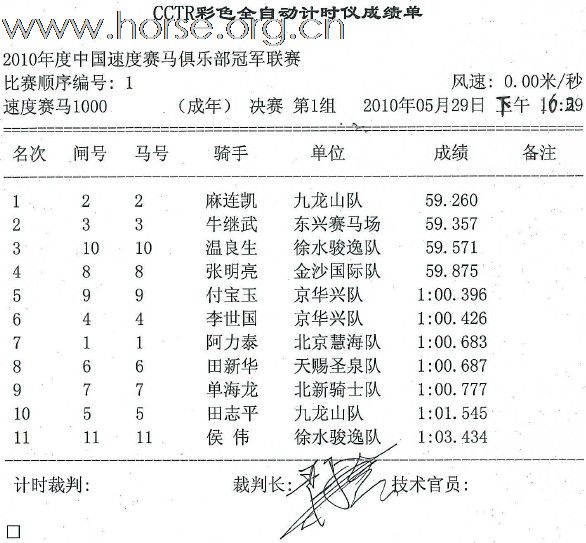 2010年度中国速度赛马俱乐部冠军联赛5月赛成绩册